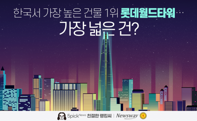 한국서 가장 높은 건물 1위 롯데월드타워···가장 넓은 건?