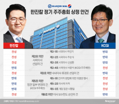 조원태 회장, KCGI에 '3전 3승'···한진칼 경영권 분쟁 '완전 종식'(종합)