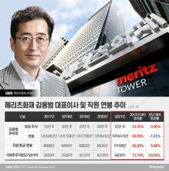김용범 메리츠화재 부회장, 호실적에도 연봉 줄인 이유