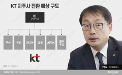 '사상 최고실적' 구현모 KT 대표, 취임 후 첫 해외투자 설명회 간다