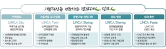 전남대, 교육부 LINC 3.0 사업 선정···산학연 협력 혁신생태계 구축 '앞장'