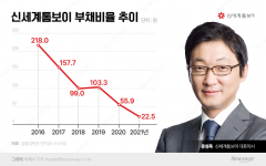'무차입 경영' 실현한 신세계톰보이, 성장 가속페달