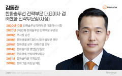 '한화 3세' 김동관, 5대 그룹 총수와 나란히···후계자 존재감 과시