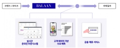 발란, B2B 서비스 확장···"올해 1000억 목표"
