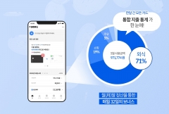 민앤지, 카드실적 예측 서비스 '더쎈카드' 론칭···마이데이터 출사표