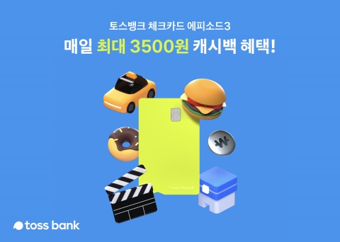 토스뱅크, 체크카드 혜택 강화···"매일 3500원 캐시백"