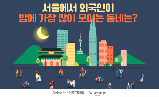 서울에서 외국인이 밤에 가장 많이 모이는 동네는?