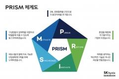 SK하이닉스, ESG 더 확장···'PRISM' 전략 내놨다
